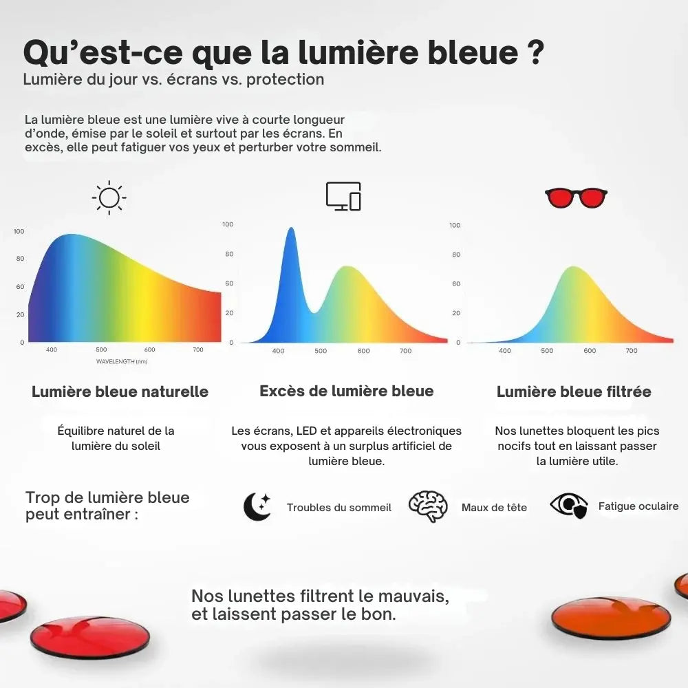 Clarity® Lunettes anti-lumière bleue