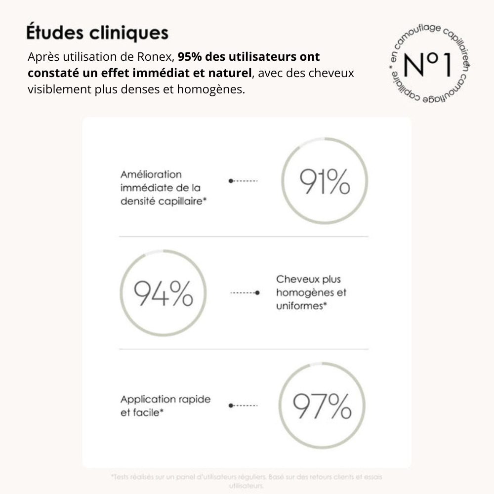 Camouflage capillaire RONEX