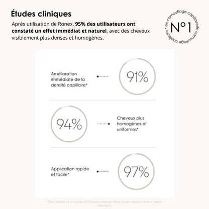 Camouflage capillaire RONEX